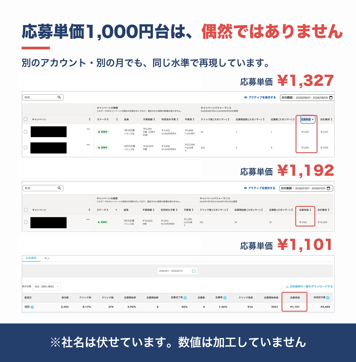 Indeed・インディードの応募単価を引き下げます 【証拠あり】応募単価1000円台も十分目指せます！ イメージ2