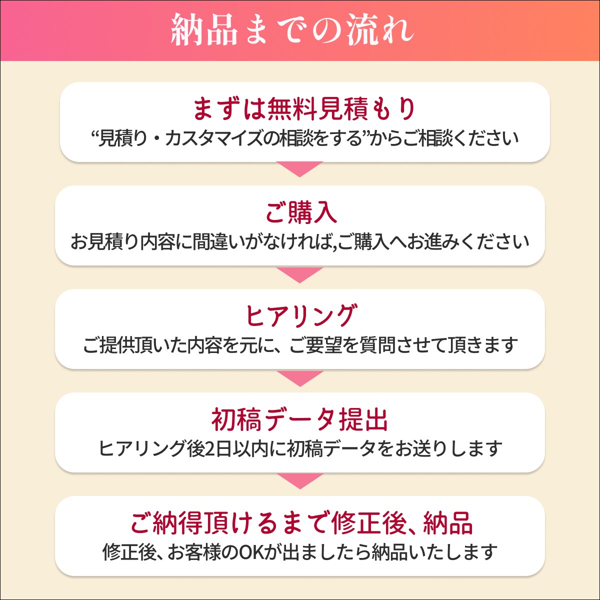 女性の反響が上がる高品質画像を特別価格で提供します 5名様限定1500円で綺麗で伝わるデザインをお作りします イメージ5