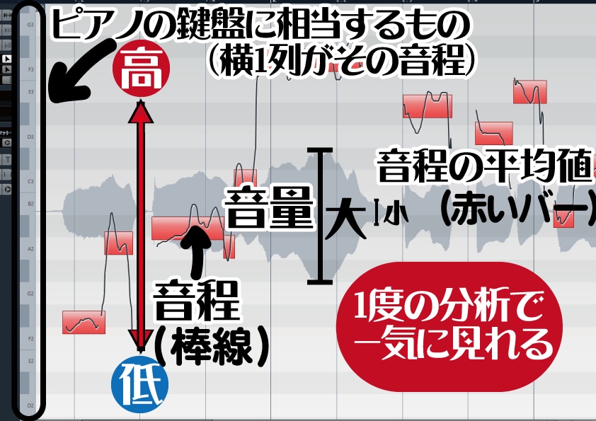 ビブラートを科学的に分析して視覚でとらえます カラオケ採点99.403・絶対音感の私が勧める上達法! イメージ1