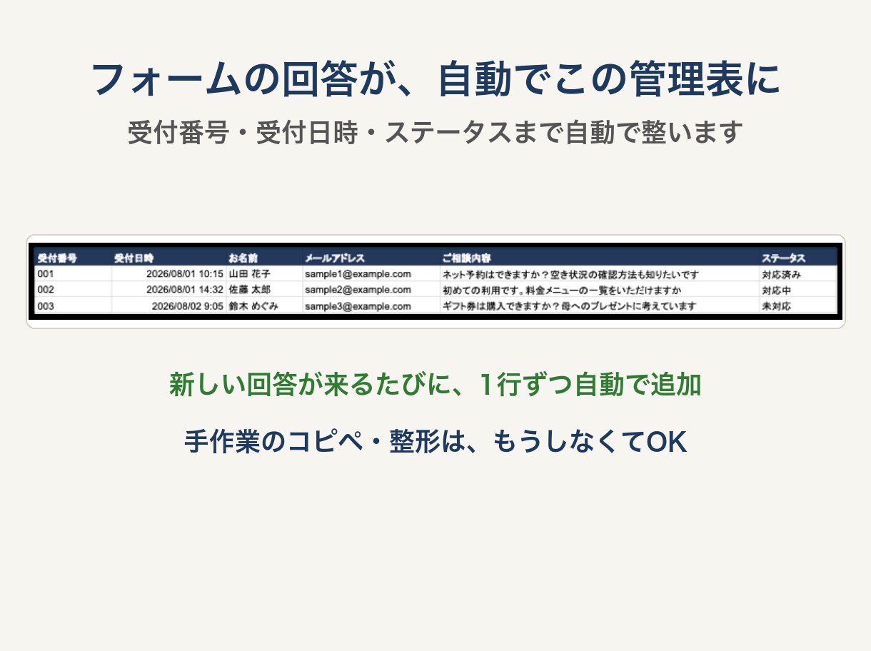 スプレッドシートの手作業をGASで自動化します ITが苦手でも大丈夫。言葉で伝えるだけで自動化できます イメージ3