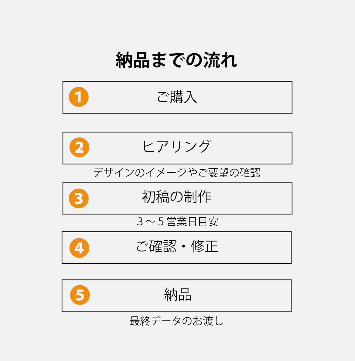 伝わるメニュー作ります 丁寧にヒアリングしながら作成いたします。 イメージ2