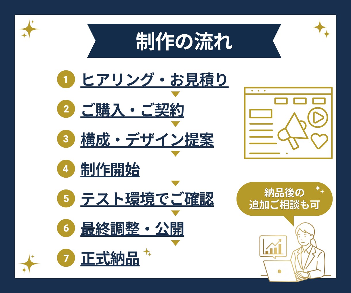 1ページ完結のホームページ・LPを制作します 名刺代わりのサイトから、サービス訴求用のページまで丁寧に制作 イメージ4