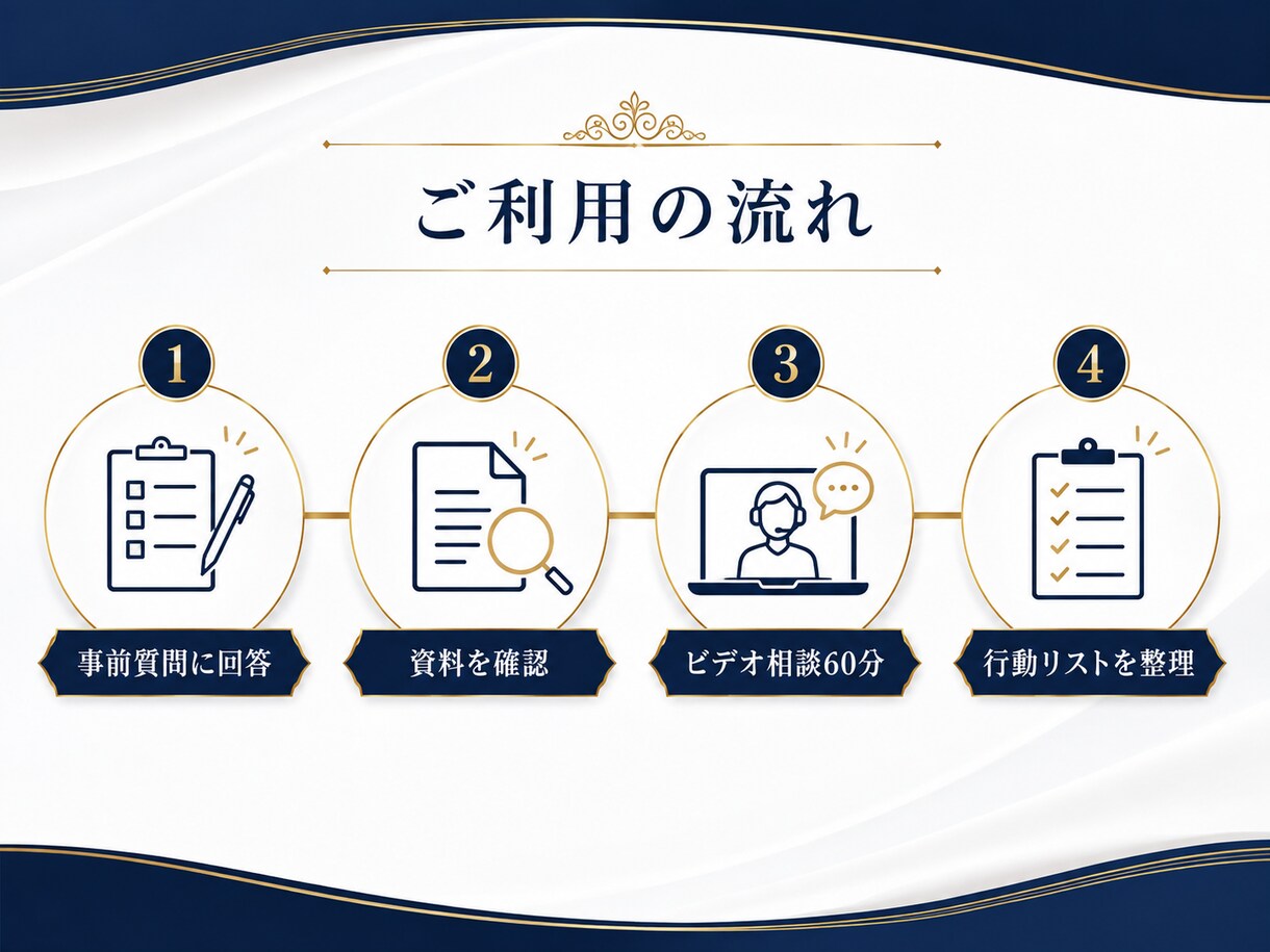退職前に確認したい公的制度を整理します 雇用保険・健康保険・年金の確認先と手順を整理 イメージ4