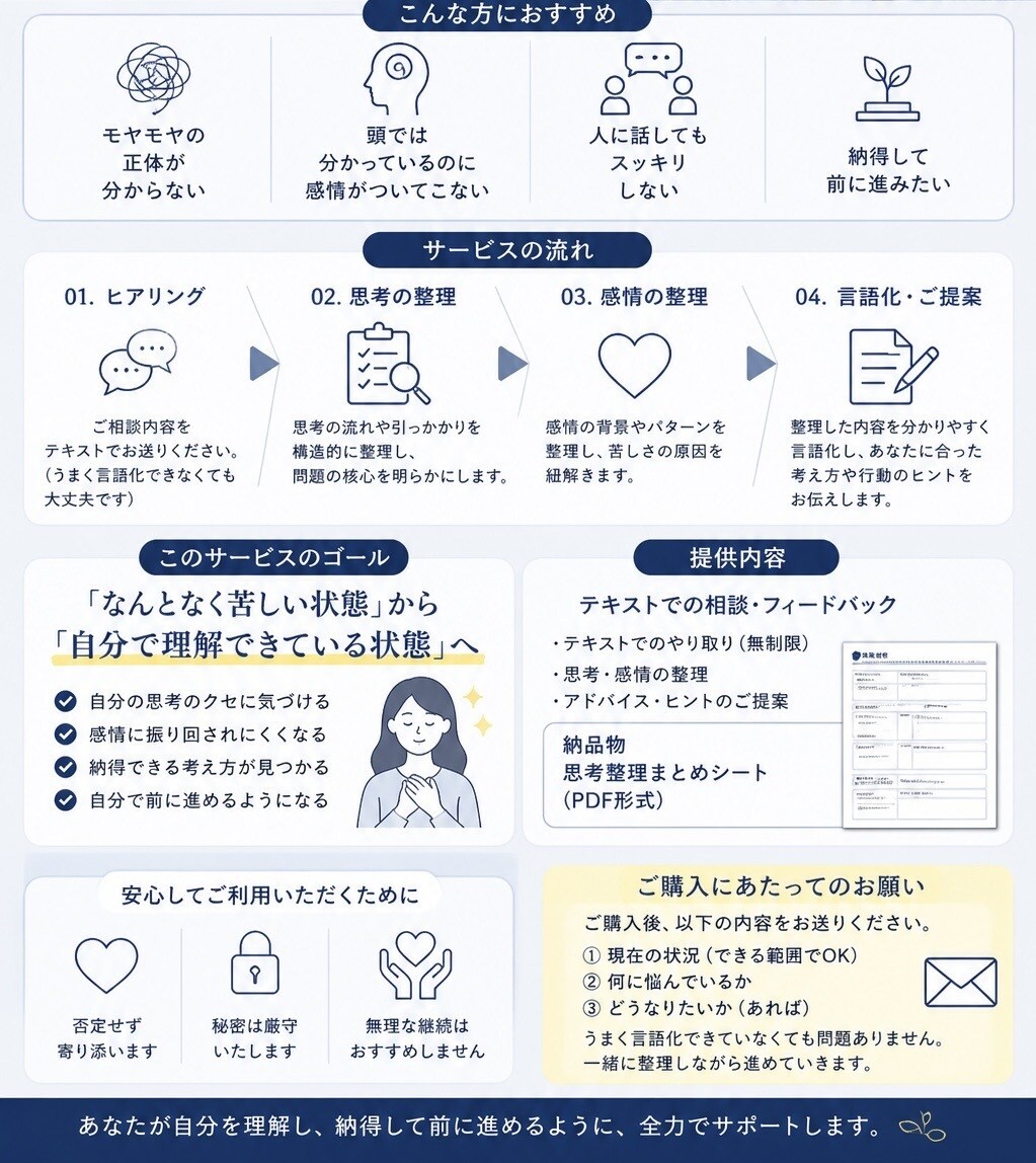 モヤモヤを言語化し、思考を整理して楽にします 悩みを言語化し“自分で整理できる状態”まで持っていきます イメージ2