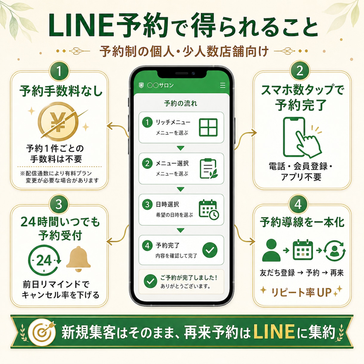LINEで完結する予約システムを構築します 月額費用、予約時の手数料はかかりません！ イメージ2