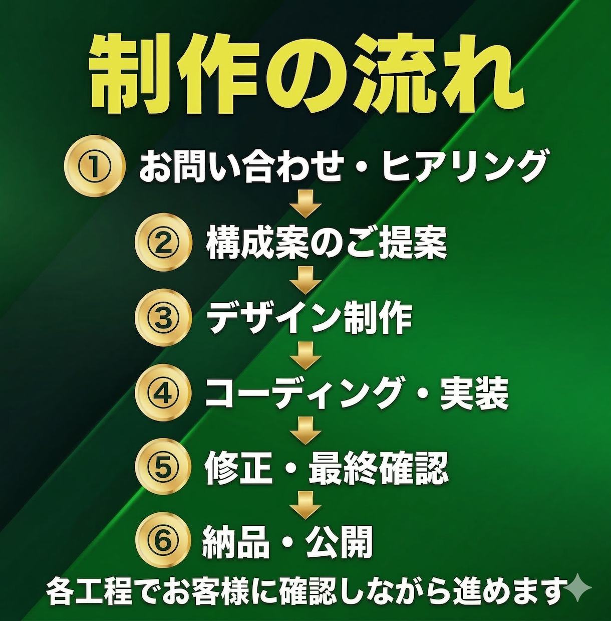 集客・問い合わせに強いホームページを制作します 500件超の実績◎SEO設計込み◎公開後の改善まで対応 イメージ8