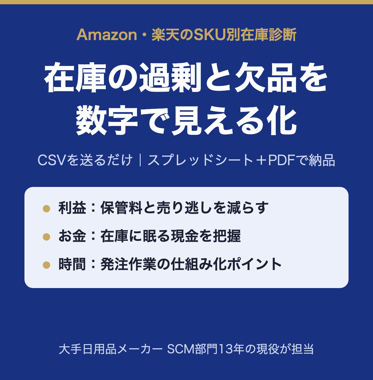 Amazon・楽天の在庫の過剰と欠品を診断します CSVを送るだけ｜SKU別に「減らす・足す」をレポート イメージ1