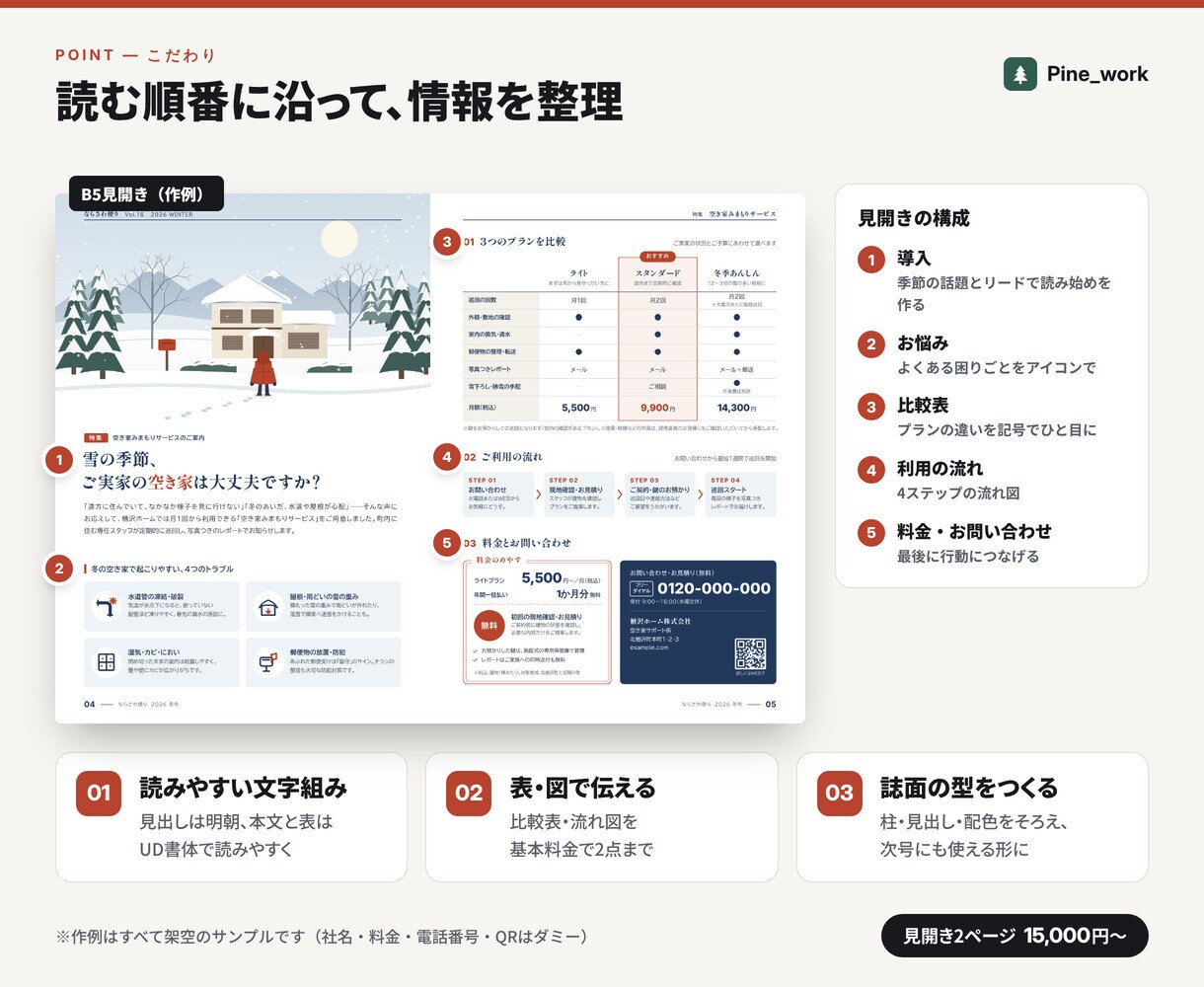 パンフレット・会報誌を読みやすい誌面で作ります 見開き2ページ15,000円。比較表・流れ図も込み イメージ3
