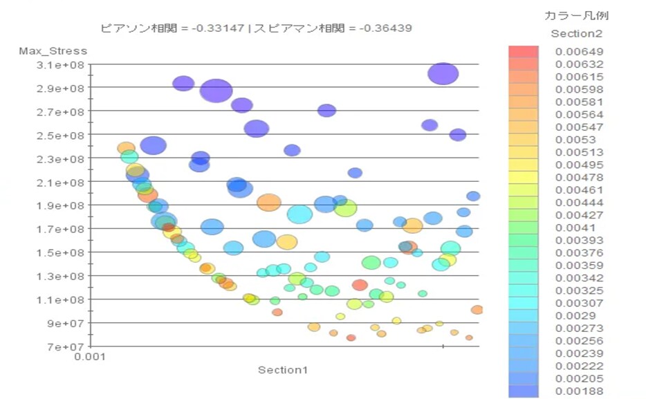 解析シミュレーションの相談乗ります 周りに相談出来る人がいない方、是非ご連絡下さい！ イメージ2