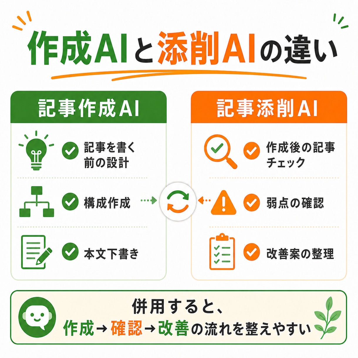あなた専用アドセンス審査向け記事作成AIを作ります 400件超のサポートノウハウを詰め込んだプロンプトを作成 イメージ5