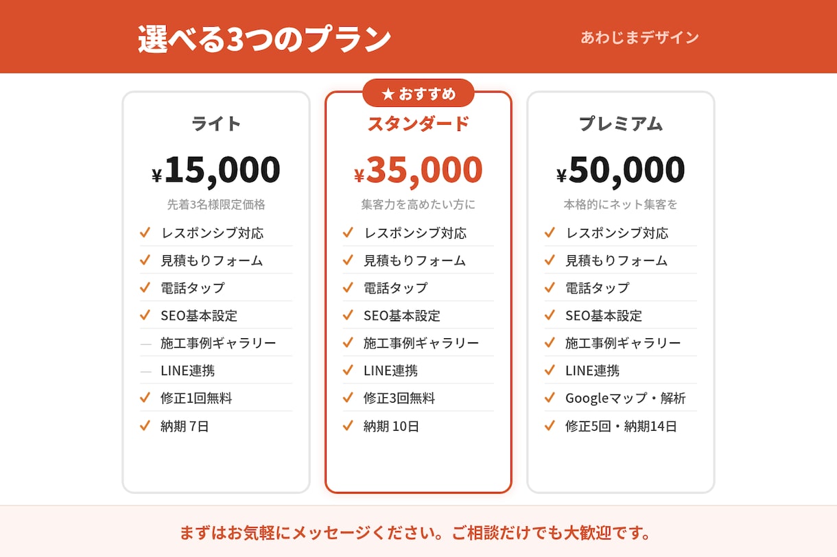 外壁塗装・リフォーム専門のLP制作します 建設業に特化！ネットからの問い合わせを増やすLP作ります イメージ2
