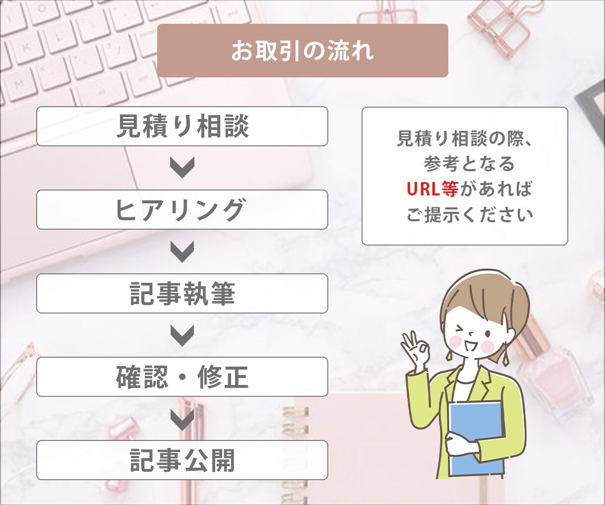 女性向けブログであなたの商品・サービスを宣伝します 自社商品の口コミや紹介記事を書いてほしいという方に イメージ2