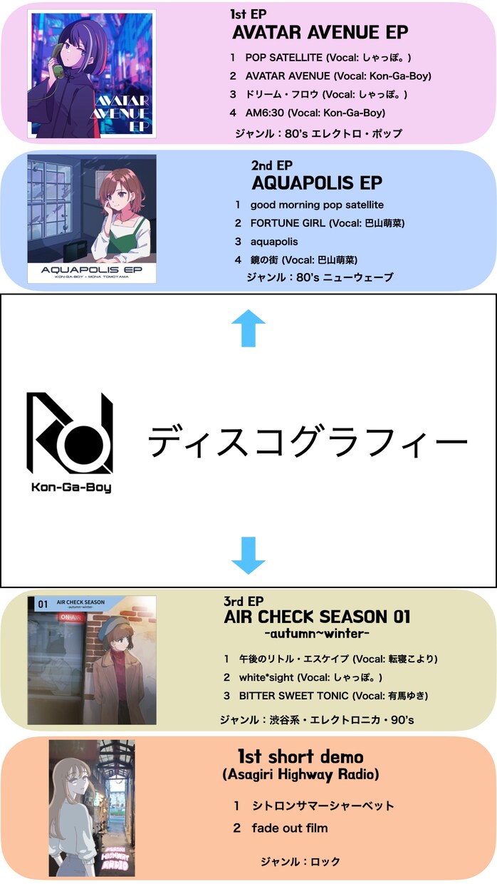 オリジナル楽曲のボーカルエディットを承ります コーラスやエフェクトも完全対応！ イメージ2