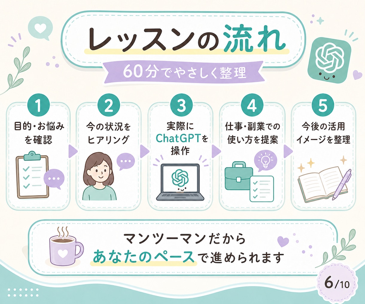 AI初心者にChatGPT活用をやさしく教えます 仕事・副業に使えるAIの始め方を個別に整理します イメージ6
