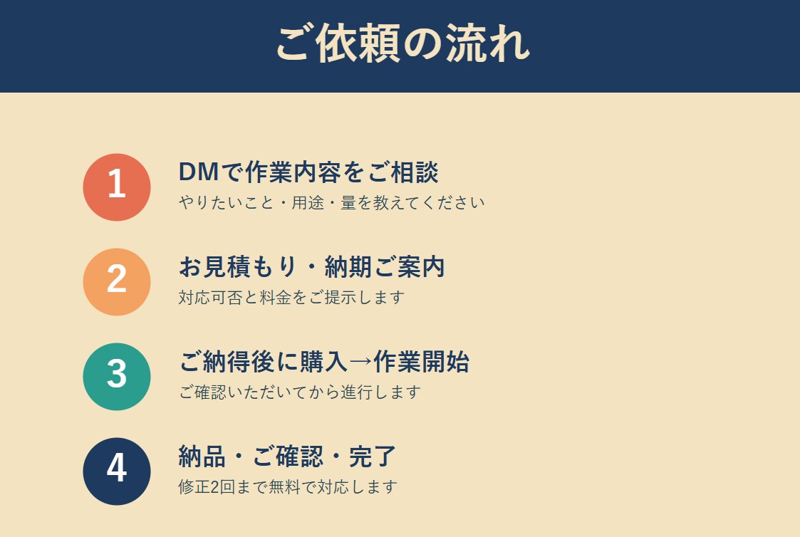 AIで面倒な業務を自動化・効率化します 実績作り中につきお得な価格で対応中です イメージ4