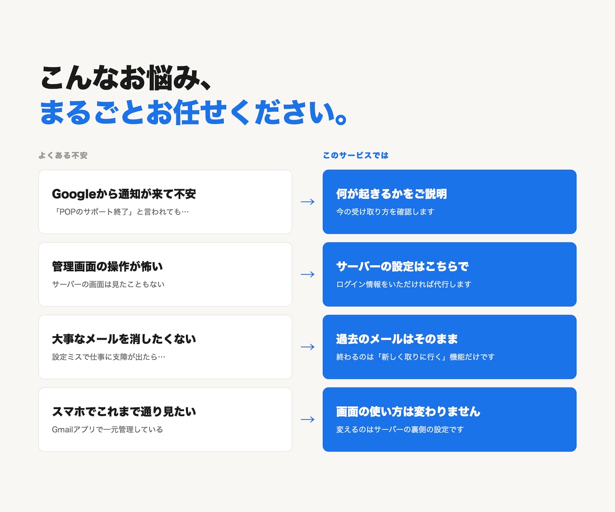GmailのPOP終了！外部メール転送設定代行ます 2026年以降も安心！会社メールが届かなくなる前に設定代行 イメージ3