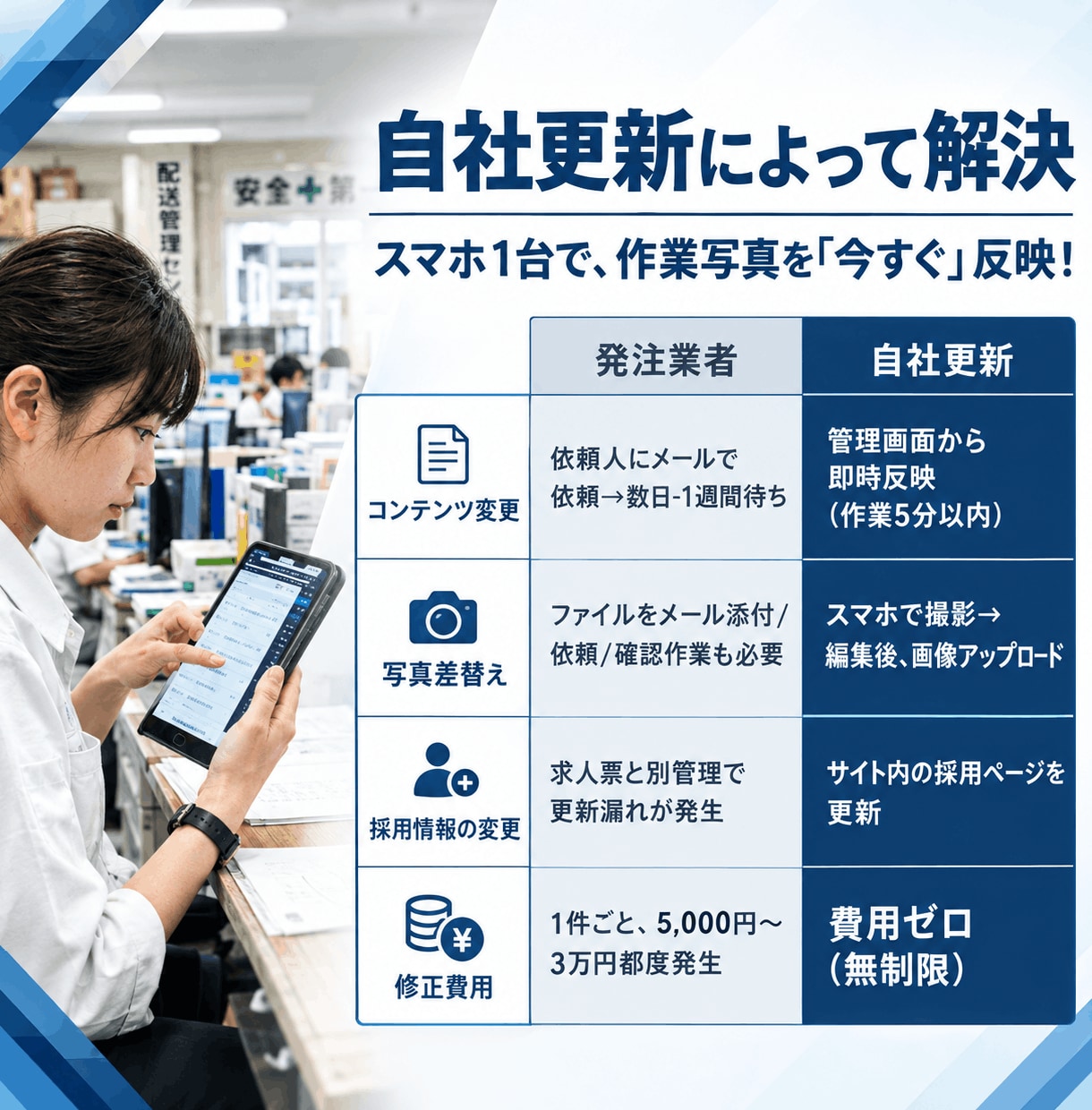 運送会社の採用/新規開拓の自社更新サイトを作ります 名刺代わりダメ！更新が即日反映の便利サイトで問合せアップ イメージ5