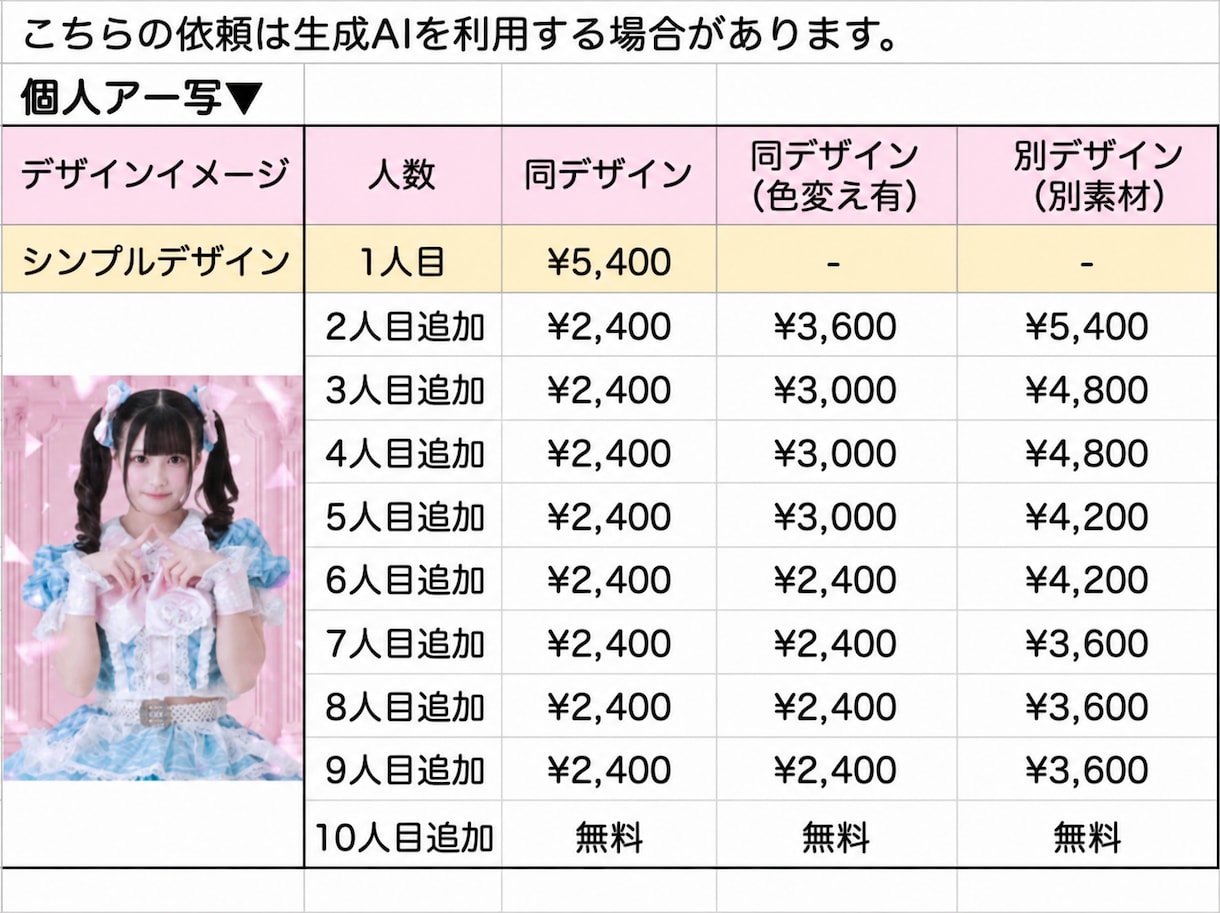 集合OK!コラージュアー写/ビジュアルつくります イベントや宣材写真にぴったりの世界観重視画像を制作します イメージ4