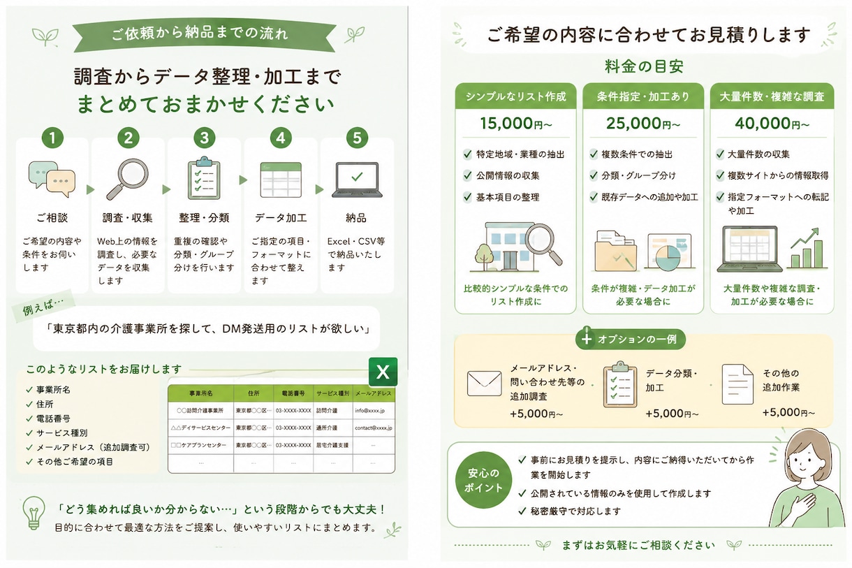 営業・DM用の企業・店舗リストを作成します Web調査・情報収集から分類、加工までまとめて対応します イメージ2