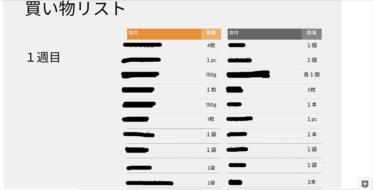 １人暮らしにおすすめ！食材使い切り週間献立考えます 2週間分の夕飯献立とレシピを管理栄養士が提案します。 イメージ8