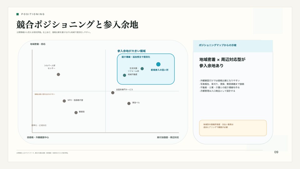新規事業の参入可否を一次判定します 始める前の不安をデータで見える化 イメージ5