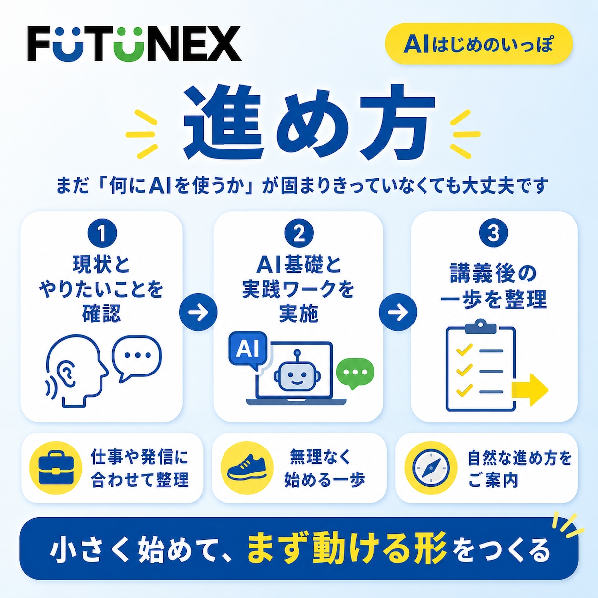 AI活用の最初の一歩を整理します 不安を減らし、自分に合う使い方へ イメージ3