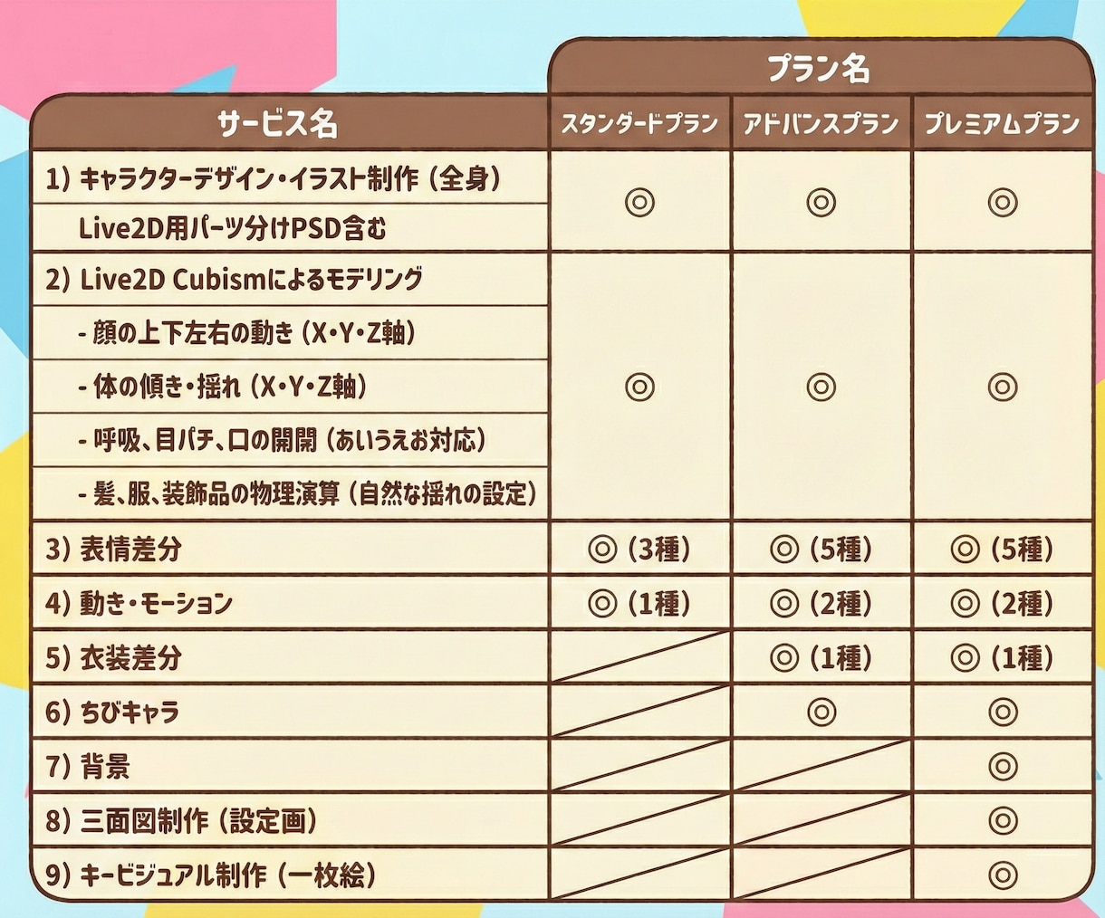新規の方は20%割引｜あなたを物語の主役にします 一括制作あり｜デザイン初稿お受け入れ前までキャンセル可 イメージ7