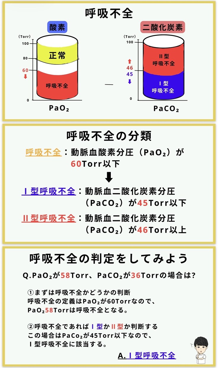 看護師国家試験 | 頻出疾患を徹底理解できます \効率よく勉強したいあなたへ/頻出疾患の要点をまとめた資料！ イメージ5