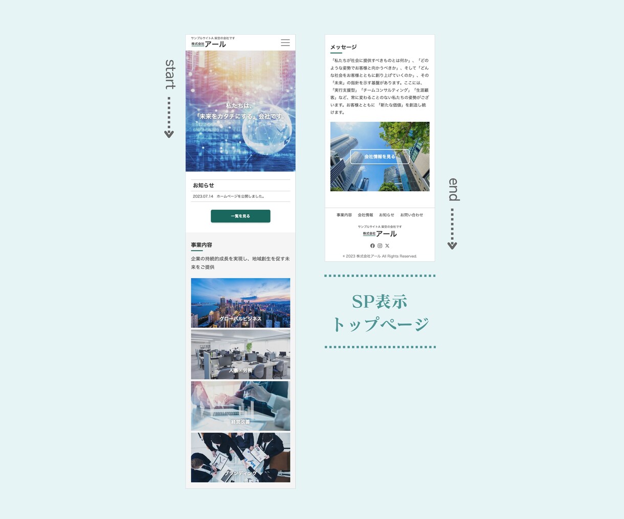 中小企業様向けのホームページをお作りします テンプレートを使用したシンプルで見やすいサイトを制作します。 イメージ4