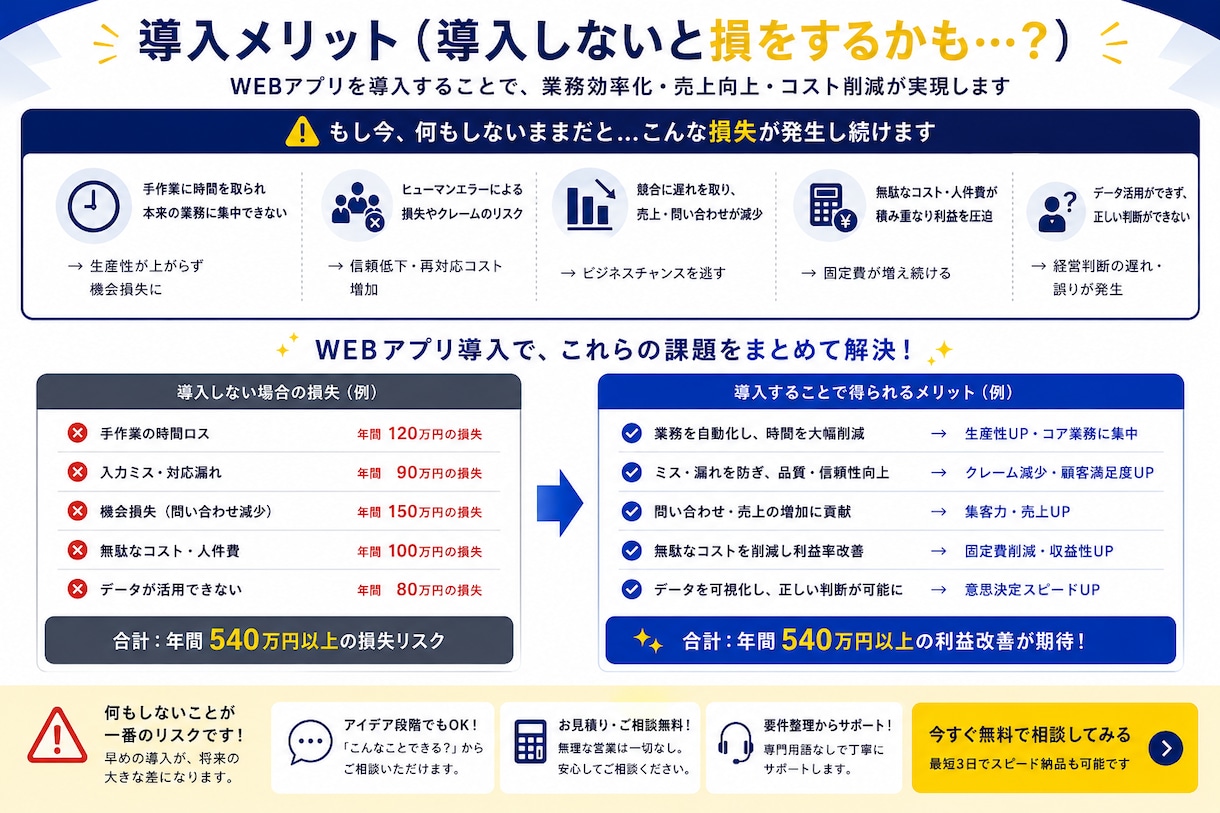 アイデア段階から相談OK！WEBサービスを作ります アイデアを最短でWEBアプリ化します イメージ2