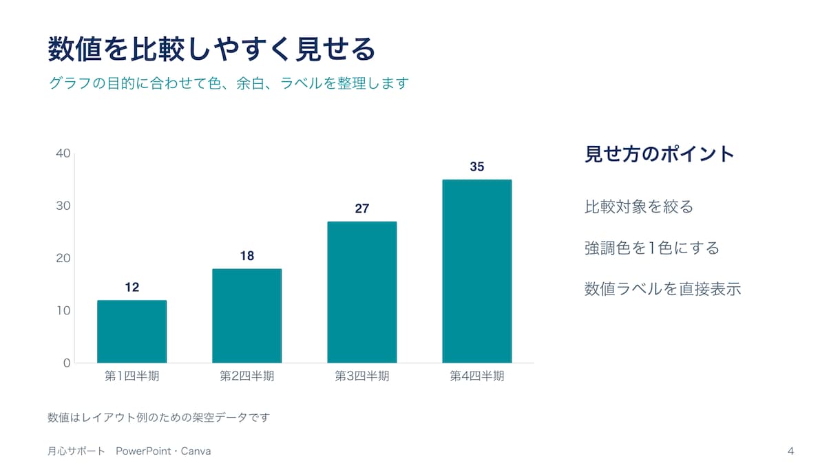 伝わるPowerPoint資料を作成します 構成整理から見やすいデザインまで丁寧に対応 イメージ5