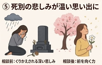モヤモヤ晴らします 何度も繰り返される感情や過去の出来事をスッキリ！ イメージ6