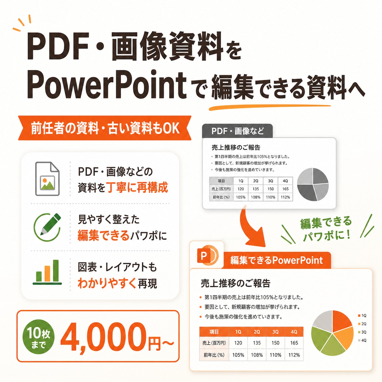 初心者歓迎｜PDF資料をパワポ化します 画像・スクショ資料を編集可能に イメージ1