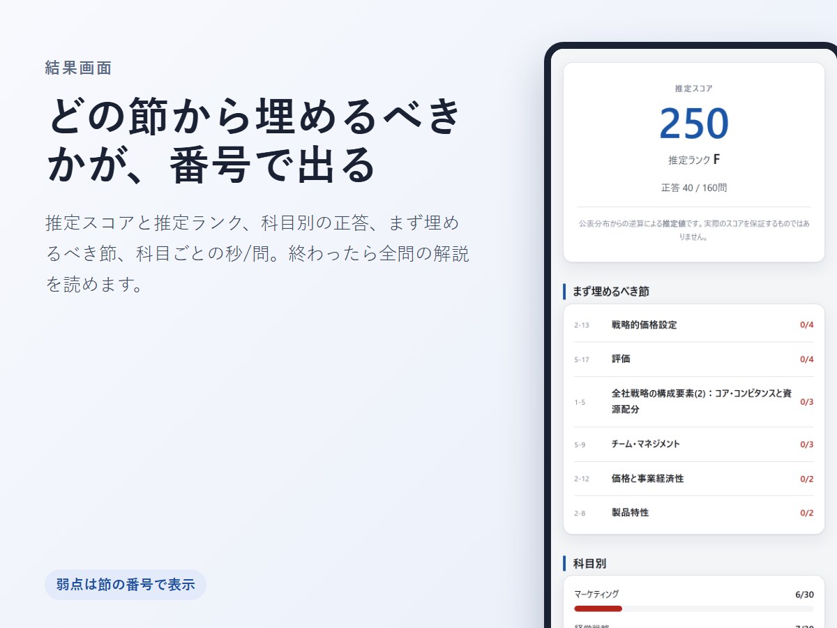 GMAP-BF本番形式の模擬試験問題集を提供します 160問120分×5セット・1,068問解説付き・Web版 イメージ3