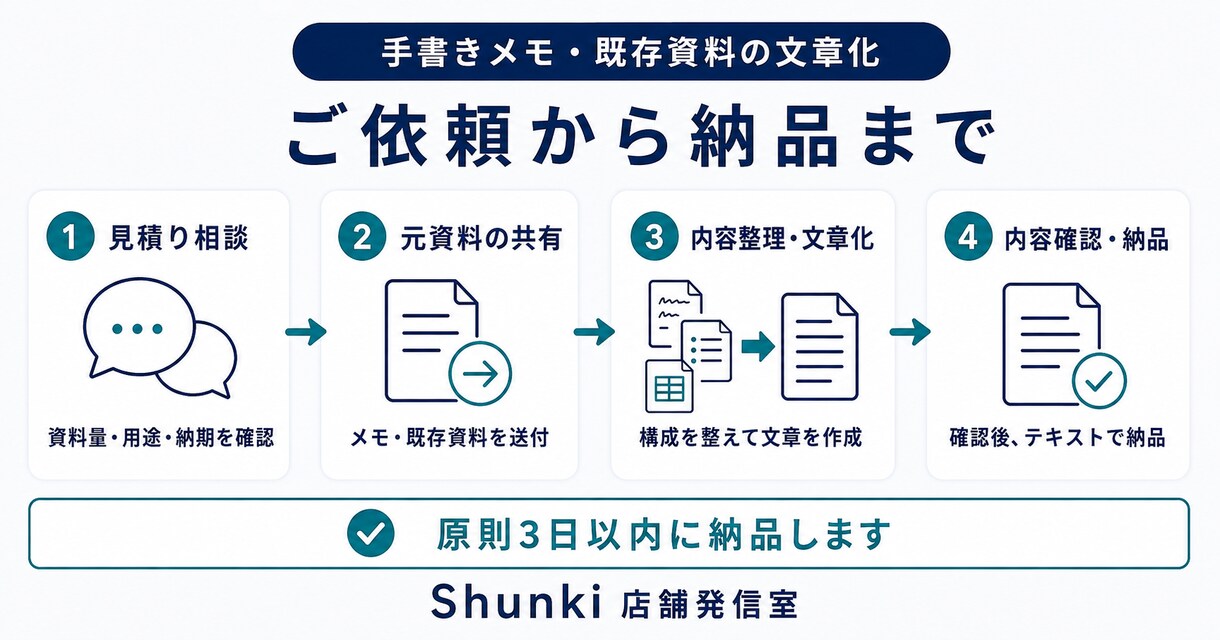 手書きメモや資料を読みやすい文章に整理します 箇条書きや打ち合わせメモを案内文・説明文へ イメージ4