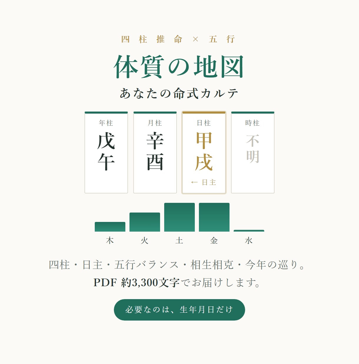 庚辰　四柱推命×五行であなたの体質の地図を作ります 生年月日だけで、あなたの体の設計図を読みます イメージ1