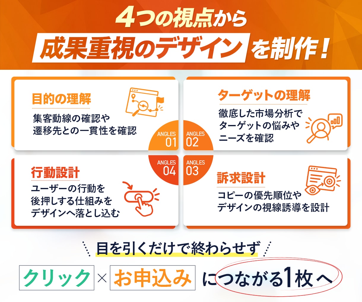 広告バナー・WEB画像を“成果重視”で制作します 総制作実績360件以上｜評価5.0｜修正無制限｜原稿なしOK イメージ3