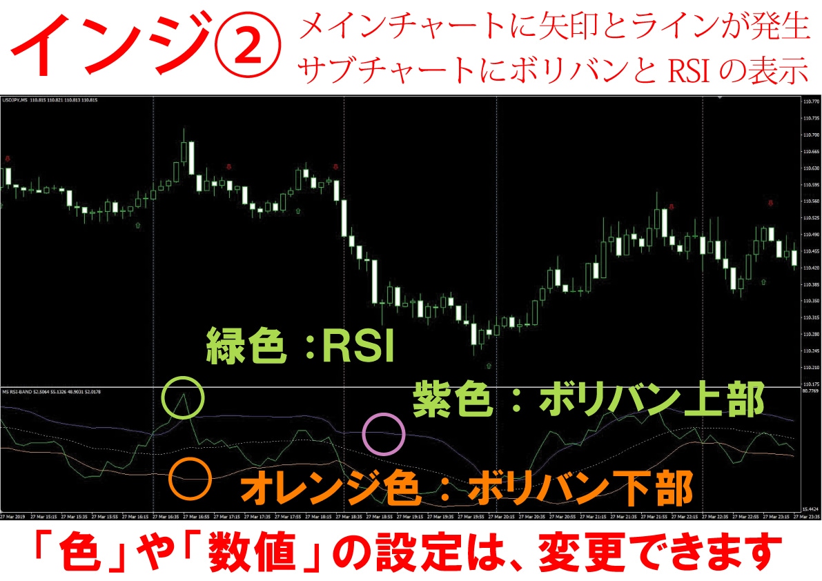 トレンド確認用 MT4インジケーター提供します トレンド確認の参考書として。バイナリーオプションにも活用！ イメージ3