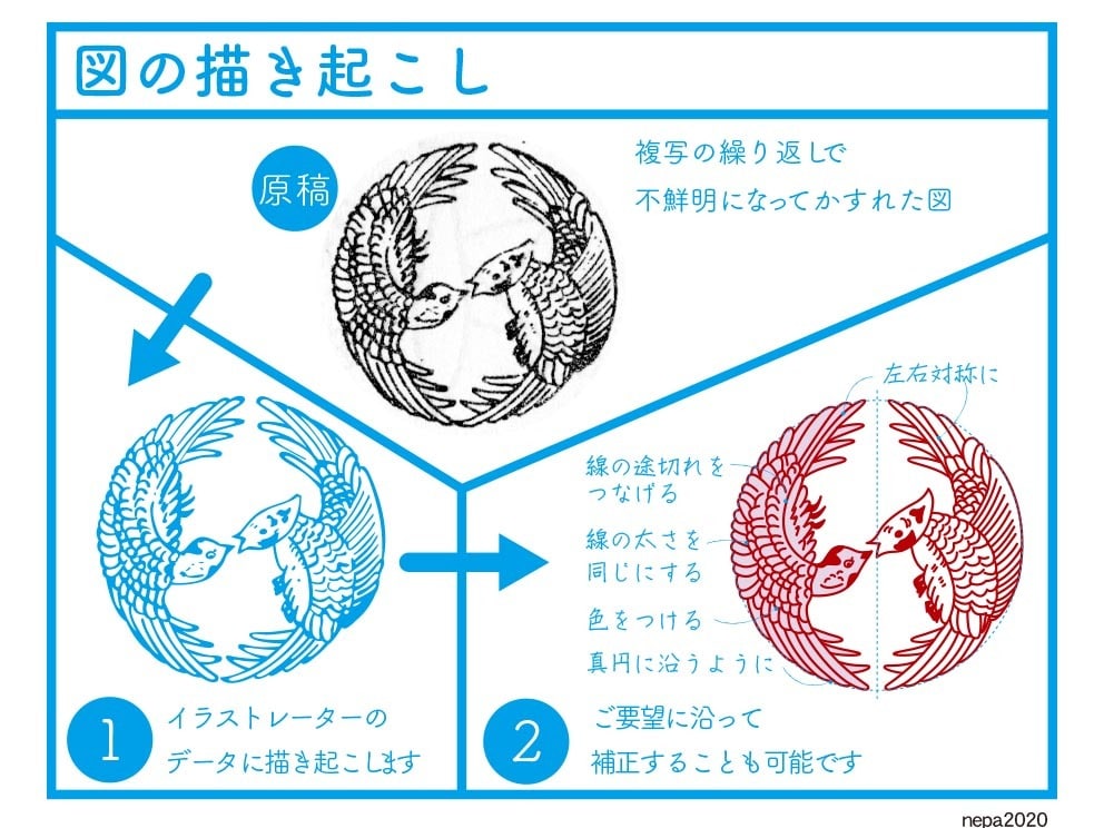 お手持ちのロゴマークや図形などをトレースします かすれ、ぼやけたロゴマークや図をくっきりシャープに イメージ2