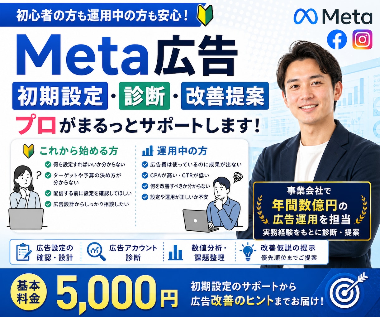 Meta広告の初期設定・診断・改善提案を行います 初めての広告設定から、運用中の改善までプロがチェックします イメージ1