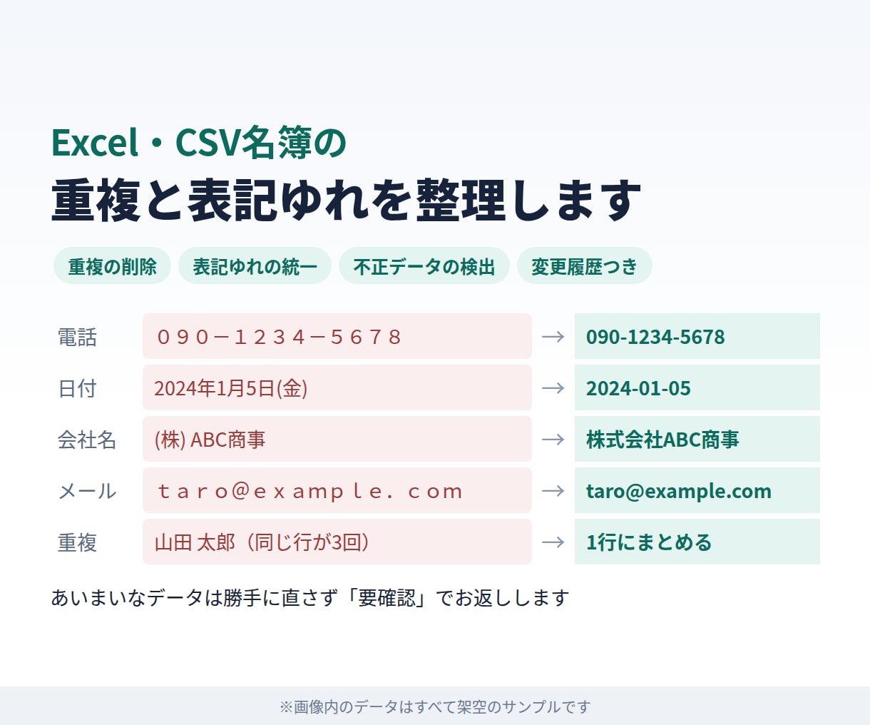 Excel・CSV名簿の重複と表記ゆれを整理します 書き方を統一し、重複・不正データは理由付きで仕分けます イメージ1
