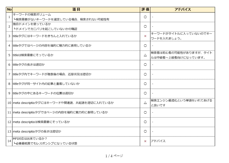 SEO対策！50のSEO項目でページ診断をします 上位表示につながるSEO対策の50項目を☑してレポート提出 イメージ2