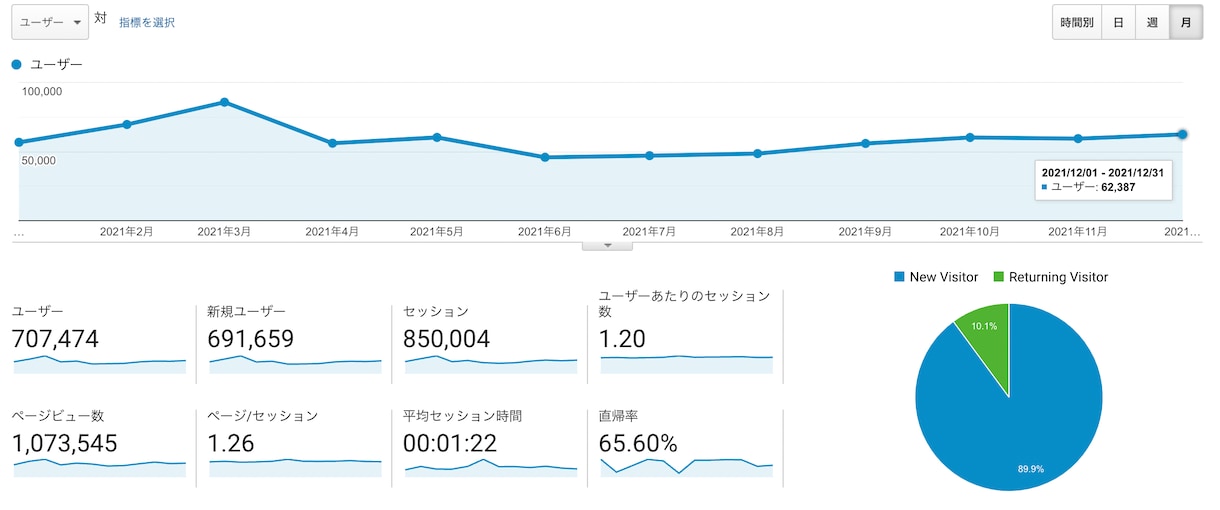 月間10万PVブログで御社の広告バナーを掲載します あなたの製品サービスをガジェットブログで宣伝します！ イメージ3