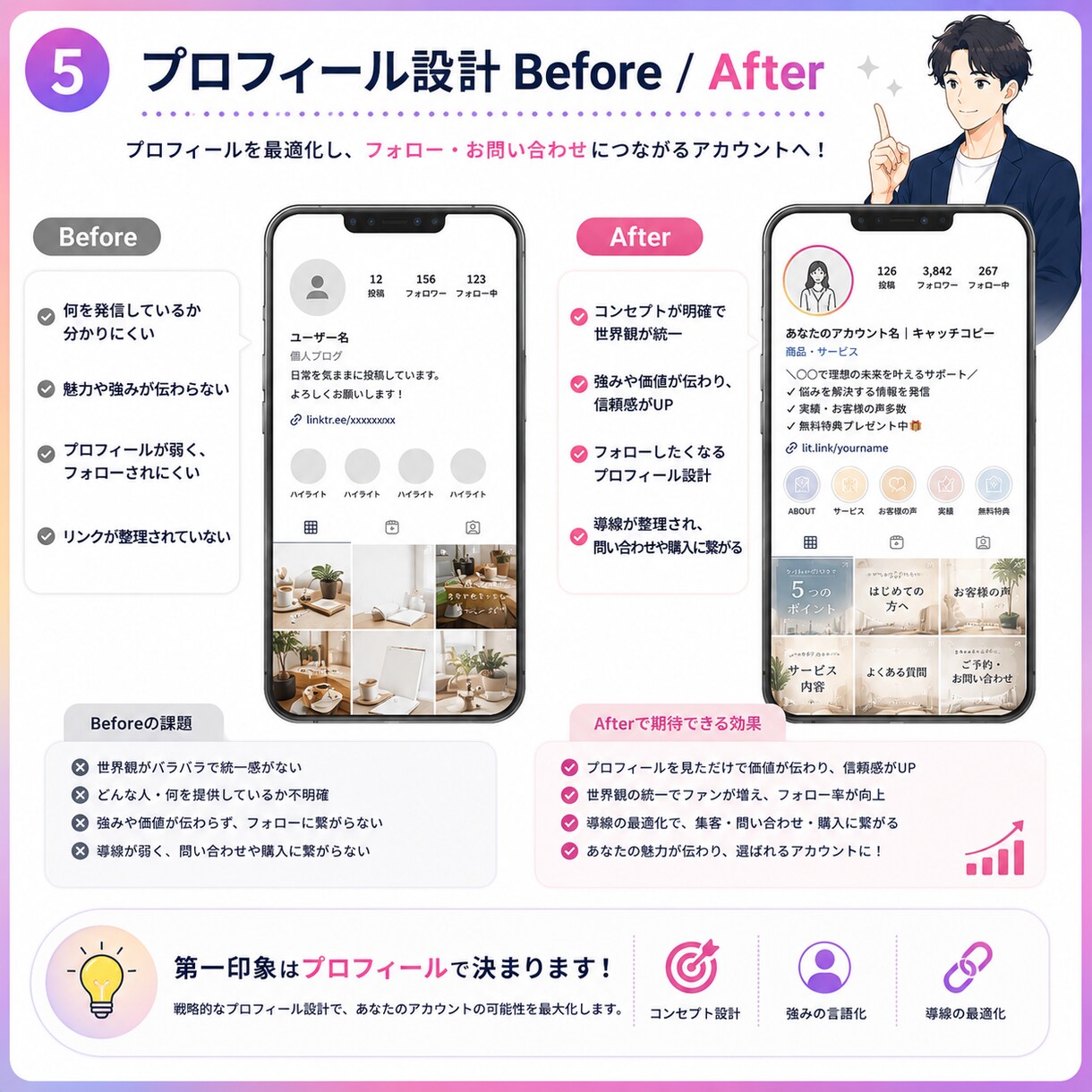 1ヶ月　Instagram運用代行、投稿代行します 丁寧な設計と実践力で、伸びる運用を伴走します イメージ5