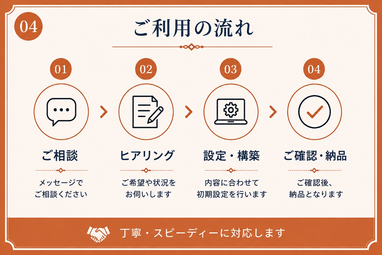 LINE公式・L Message構築代行します 導線設計・リッチメニュー・初期設定まで対応 イメージ4