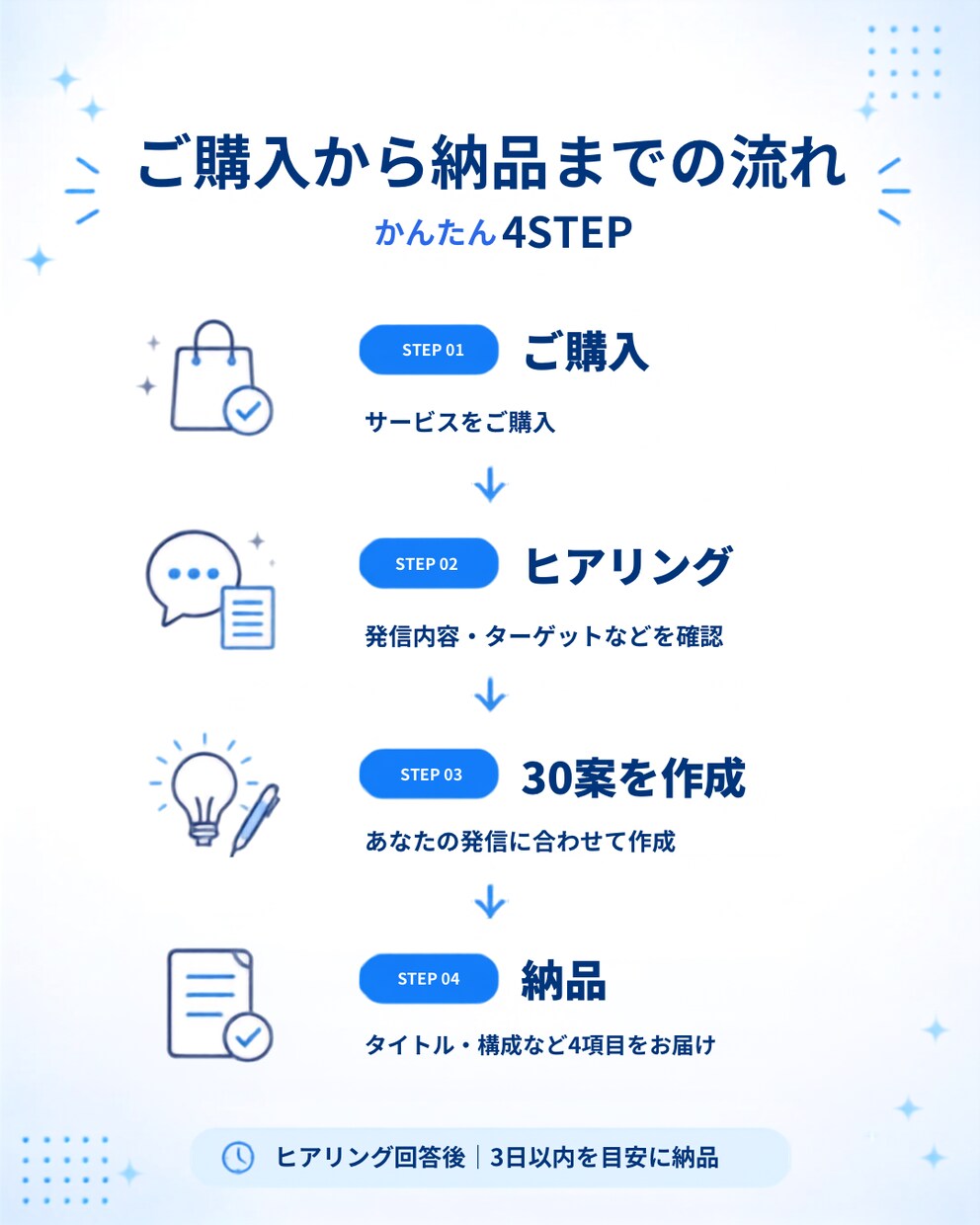 Instagram投稿企画を30本まとめて考えます あなた専用の1か月分の投稿設計をご提案します イメージ3