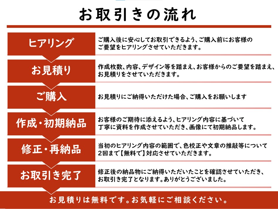 丁寧に「伝わる」パワーポイント資料を作ります 実務経験25年以上！現役のパワーポインターがあなたをサポート イメージ5