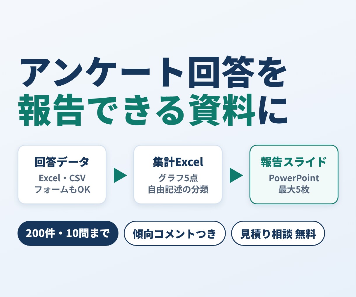 アンケートを集計し社内報告できる資料にします 200件・10問まで。集計Excelと報告スライド5枚を納品 イメージ1