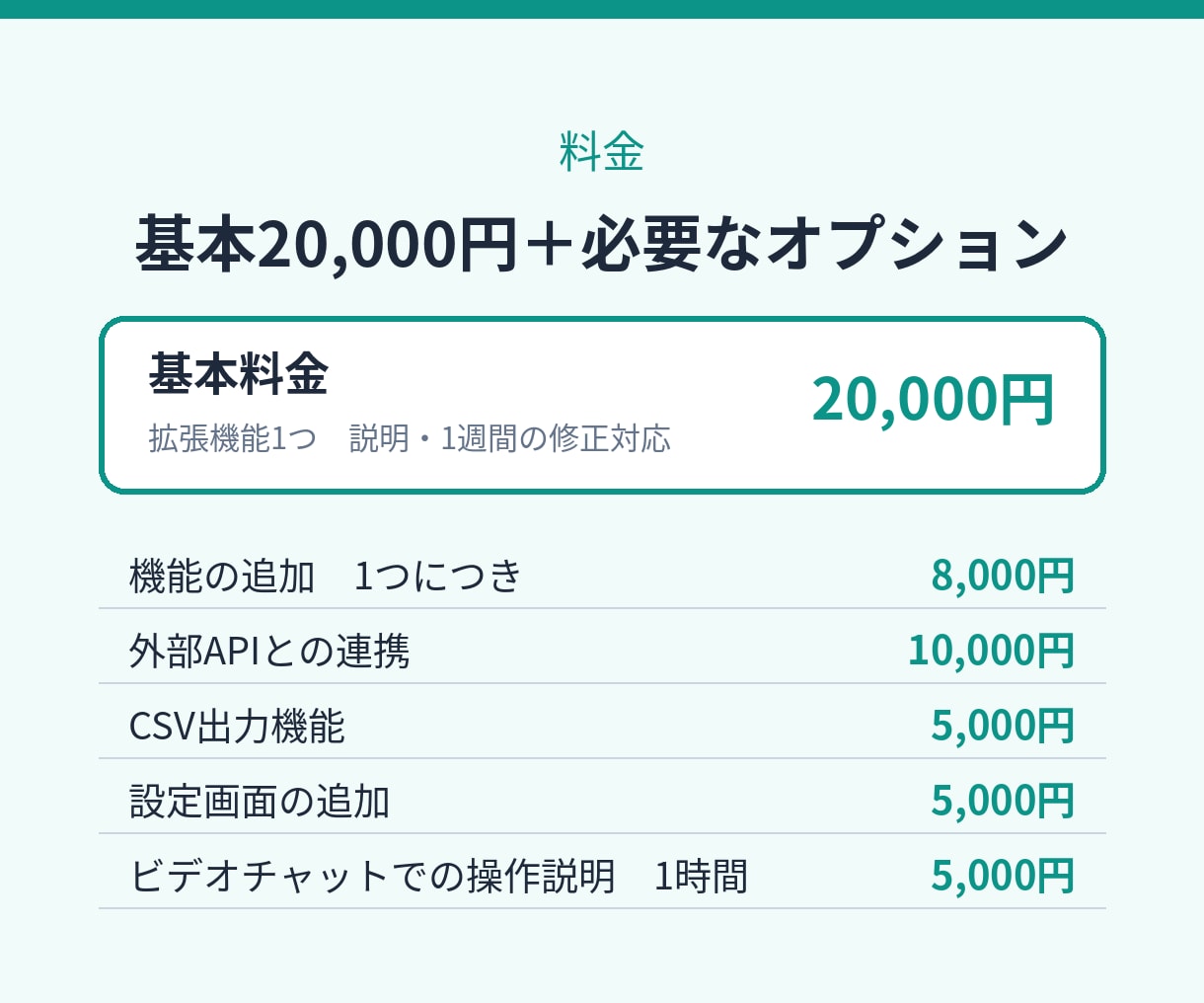 あなた専用のChrome拡張機能を開発します ブラウザ作業を自動化。Amazon向け拡張の保守実績あり イメージ5