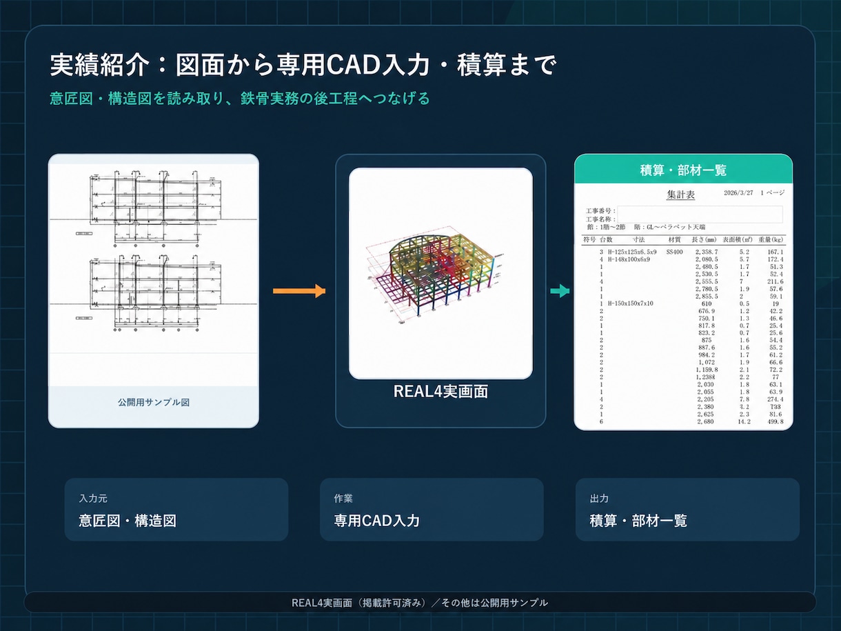 鉄骨CAD入力・積算・図面作成を支援します 鉄骨実務約10年、現場目線で図面業務を支援 イメージ2